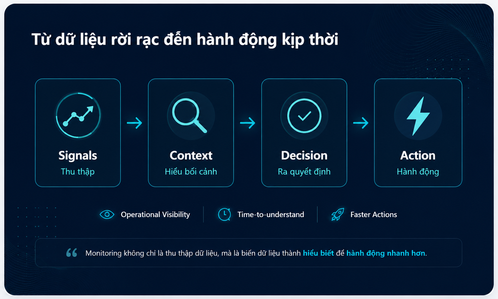 Hành trình Enterprise NOC từ signal đến context, decision và action